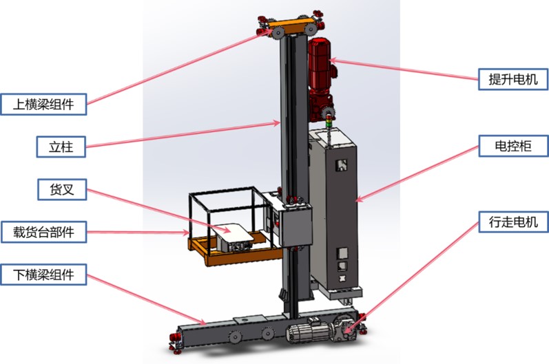 通用（yòng）型堆垛機